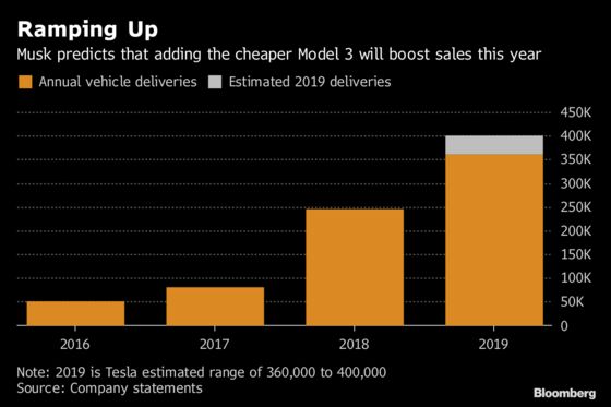 Tesla's Bombshell CFO Exit Spoils Pivot to More Sober Musk