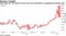 Gold heads for first back-to-back drop since November as geopolitical tensions ebb