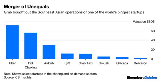 Doctors and Economists Have the Same Prescription for Grab