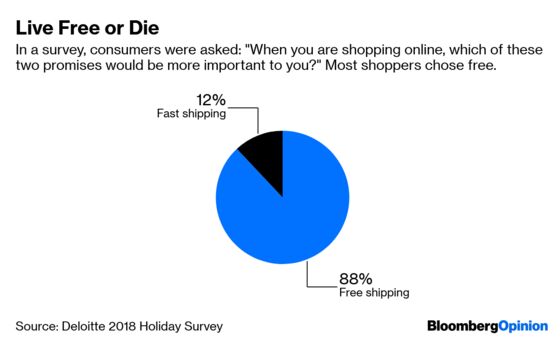 TV Streaming Apps Can Learn From The Love of Free Shipping