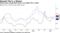 Home prices accelerated most in so-called Tier 2 cities