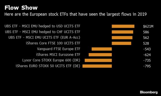 A $1 Trillion Rally's Reward Is Billions of ETF Outflows