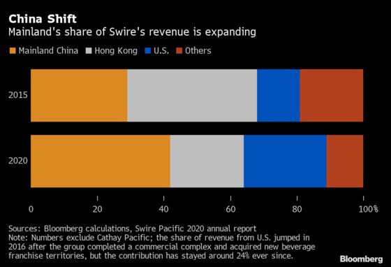 New Chair of 205-Year-Old Swire Looks to China for Growth