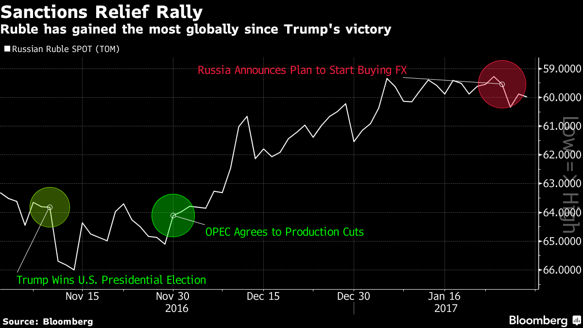 Russia Sanctions Hurt Tourism Recovery - Bloomberg