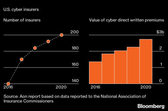 Home Working Is Creating Dangers, New Business for Cybersecurity