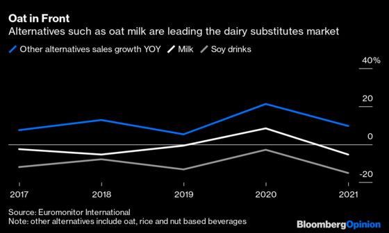 Oatly Brings $10 Billion Vegan Milk to Market
