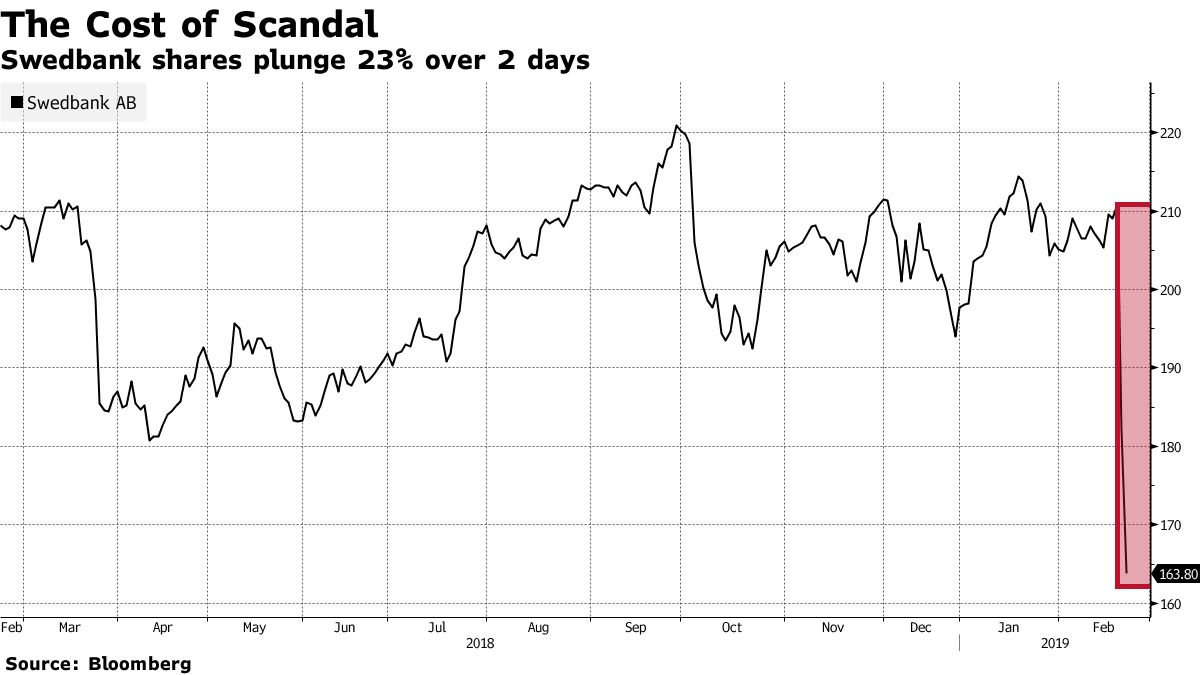 Swedbank Dirty Money Plot Thickens After CEO Analyst Call - Bloomberg