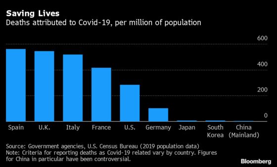 Coronavirus Is a Stress Test Many World Leaders Are Failing