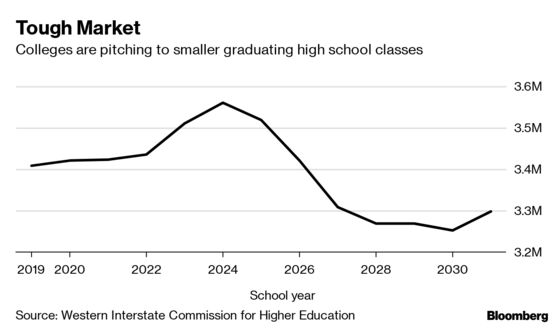 The $70,000-a-Year Liberal Arts College Just Won’t Die