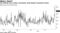 Fed officials worry policy uncertainty could deepen investment slump