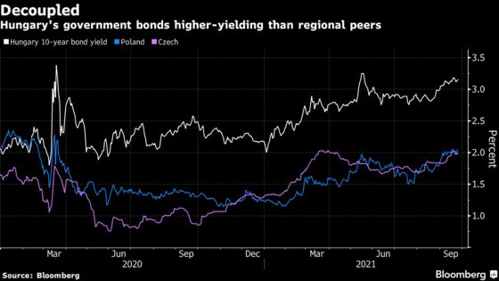 Hungary’s Debt Chief Sees ‘Soft Landing’ With Central Bank Taper