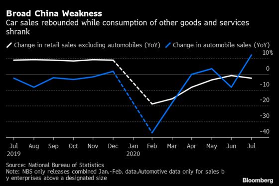 Charting Global Economy: U.S. Recovery Picks Up, Europe’s Stalls