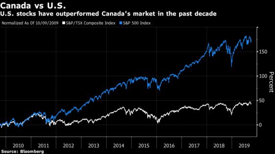 ‘Time Is Right’ for Canadian Equity Mutual Funds to Come Home