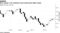 Euro eyeing 1.20 resistance level amid broad dollar losses