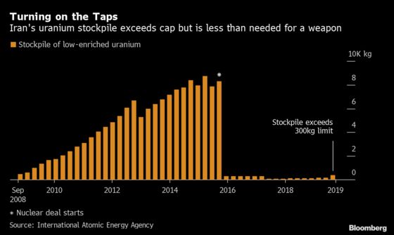 Europe Actually Still Has an Important Card to Play on Iran