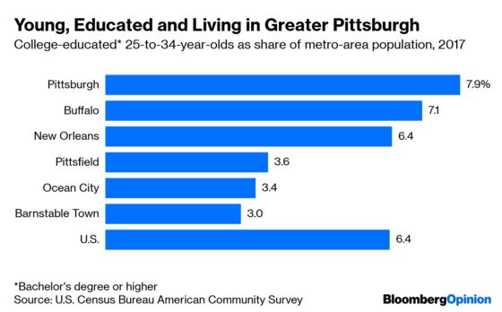 Can a City Shrink and Thrive? It’s Complicated