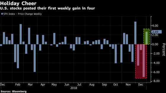 U.S. Stocks Fall as Volatility Rules in Wild Week: Markets Wrap