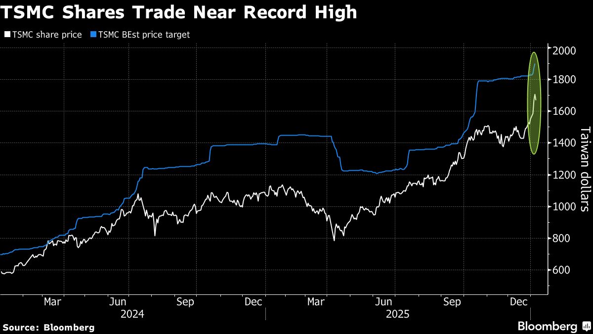 assets.bwbx.io image