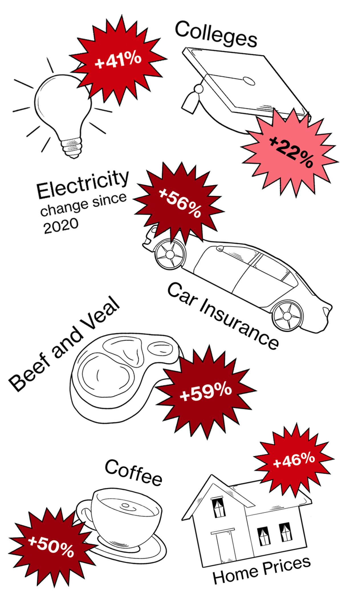 Inflation Is Down, But Americans Still Feel an Affordability Squeeze