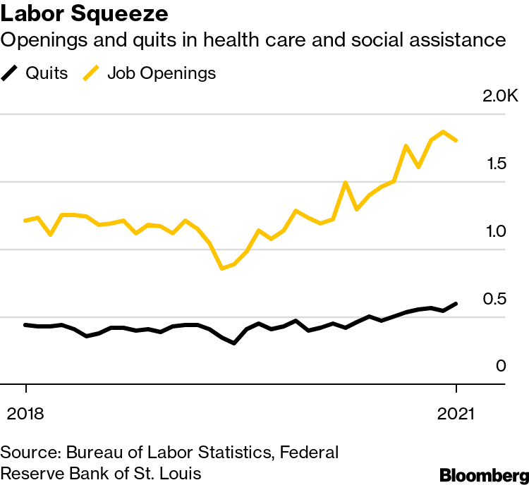 Covid-19: U.S. Hospitals Struggle to Match Walmart Pay as Staff Flees  Omicron - Bloomberg