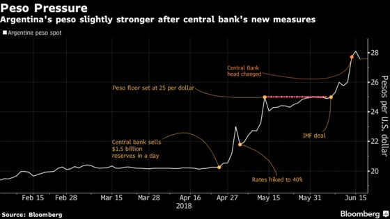 Ex-Wall Street Trader Feels the Heat Atop Argentina Central Bank