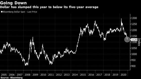 Yellen Pressed to Back Strong Dollar in Reversing Trump-Era Tone