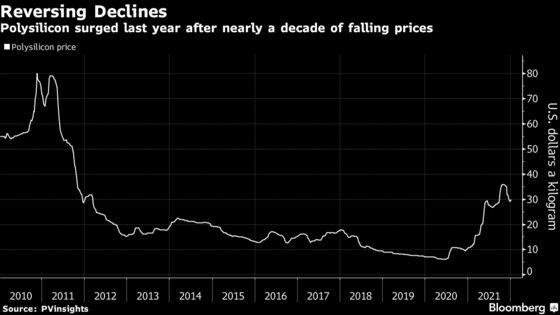 China’s Solar Giants Have a Fix for Their Broken Supply Chain