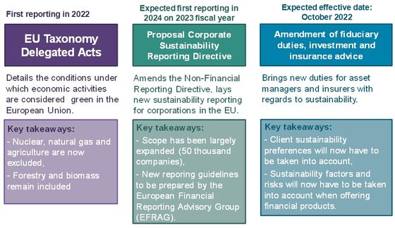 What’s in the EU’s New Sustainable Finance Package?