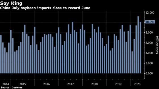 China Imports Second-Highest Ever Amount of Soybeans in July