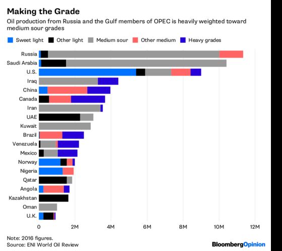 A Sour Outcome From OPEC for China's Futures