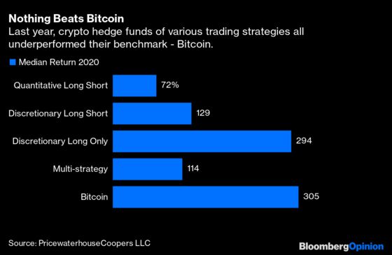 Lifestyles of the Rich and Cryptofamous