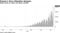 Daily Covid-19 cases rise above 40,000