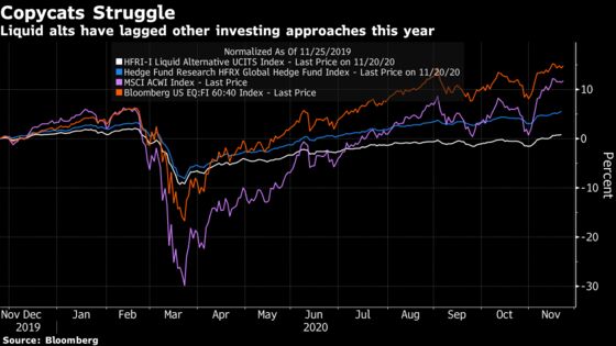 Hedge-Fund Copycats Rally as Academics Defend Embattled Strategy
