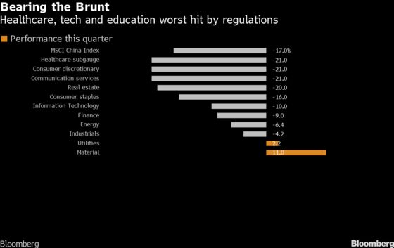 Winners and Losers in China’s Sweeping Private-Sector Crackdown