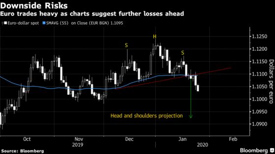 How the Euro Could Defy Analysts and Options Market Ahead of Fed