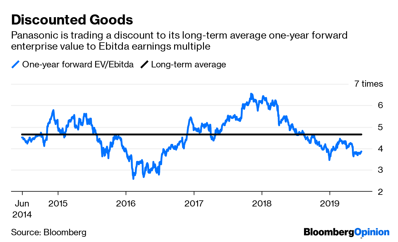 Dan Loeb's Sony Breakup Thesis Applies to Panasonic Too - Bloomberg