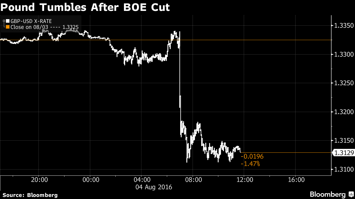 Treasuries Rally as Pound Drops on BOE; Stocks Mixed Before Jobs