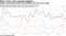 Relative emerging market bond volatility still off previous highs