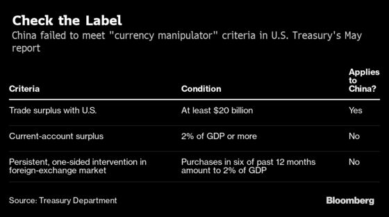 Why the U.S. and China Spar On Currency Manipulation