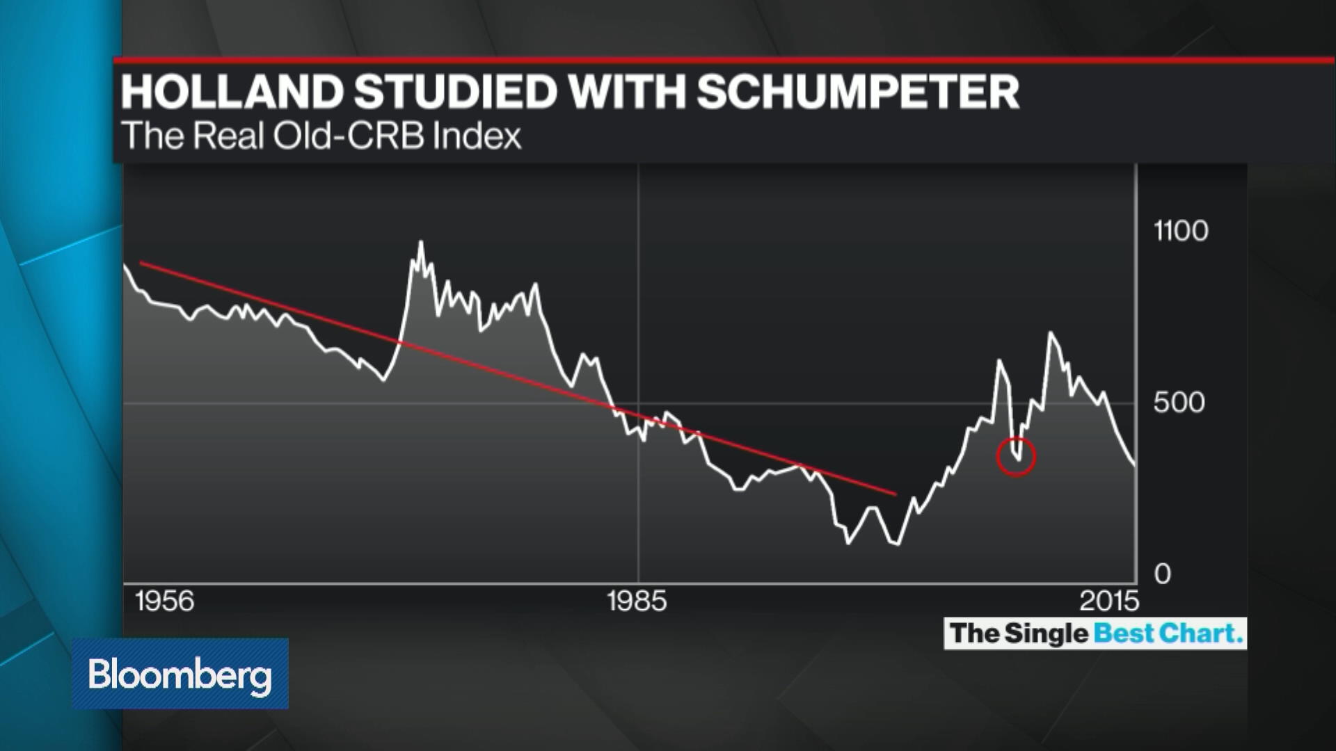 Crb Index Chart Bloomberg