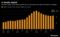 A Gentle Uptick
