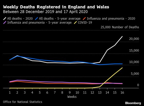 U.K. Funerals Face Coronavirus Challenge With Strained Supply Chains