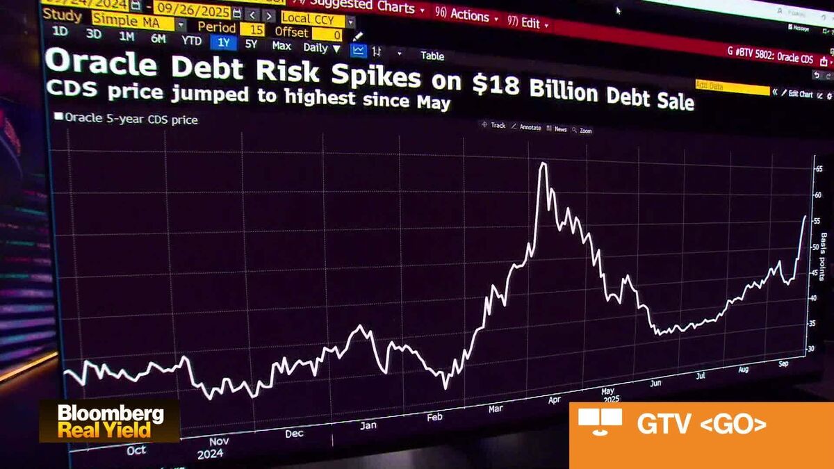 Goldman, PIMCO Explain Credit Supply Is Surging