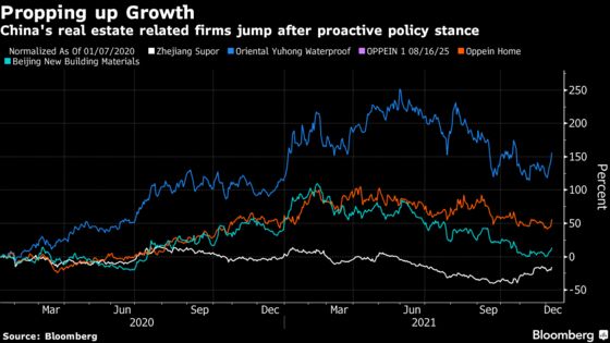 China Traders Chase Financial, Property Stocks on Policy Shift