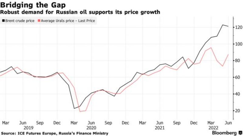 relates to A Quiet Biden Scores Big NATO Win Over Putin