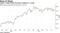 Japan's Topix Index has been trading in a range