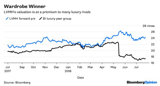 Louis Vuitton Handbags Can Conquer a Trade War