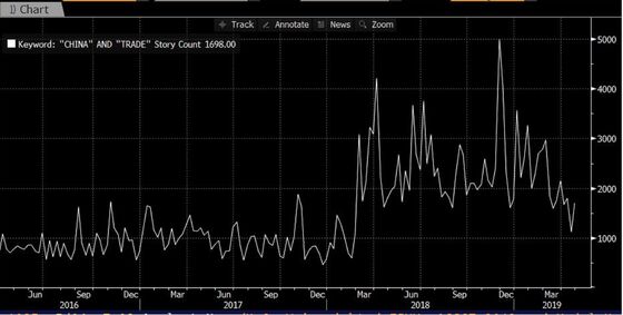 You Know Something Else That May Be Transitory?: Taking Stock