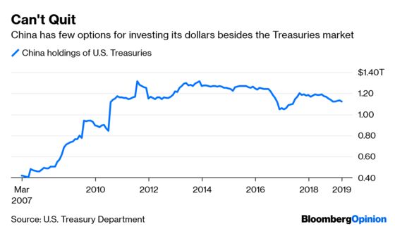 China Can’t Escape Treasuries Despite a Mini-Boycott