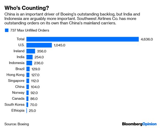 China’s Boeing Threat Has More Bite Than Bark